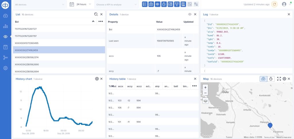 You can visualize any Thingsee message property